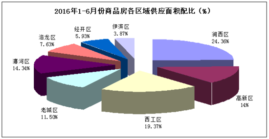 gdp统计包括房产_40万亿GDP1 8房地产制造 国家统计局这份数据还剧透了楼市的未来