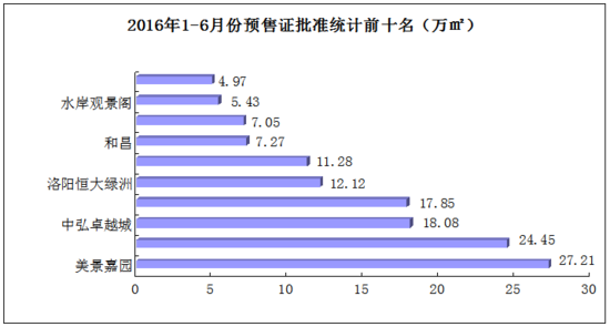 黄石gdp统计包含大冶吗_西安一季度GDP不到两千亿,发展中游哪些瓶颈(3)