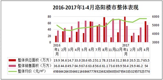 客观原因