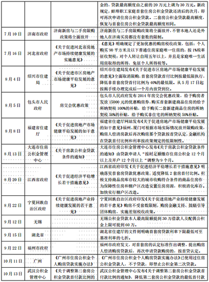 南通前三季度gdp分别多少_GDP准万亿七大城市排名 泉州和南通稳居榜首,有机会上榜新一线