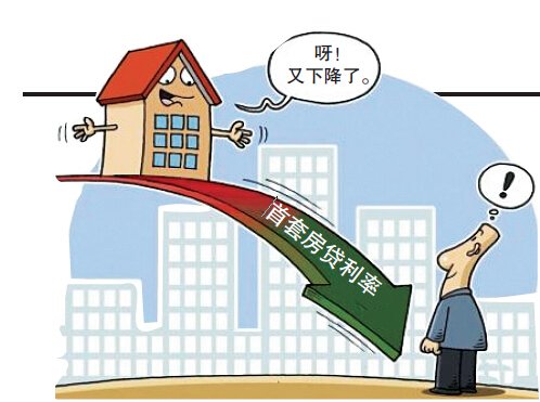 贷款利率计算器_人均创利率(2)