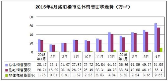 洛阳人口数据_洛阳西工区人口