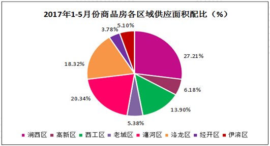 gdp统计包括房产_房产图片