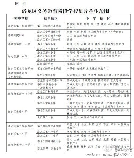 孟母很忙 六月考试季催热洛阳学区房置业_频