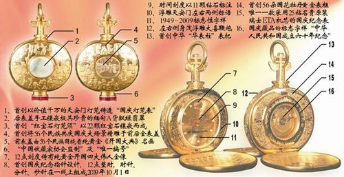建国60年金镶玉“国庆灯笼怀表”投资前景看好