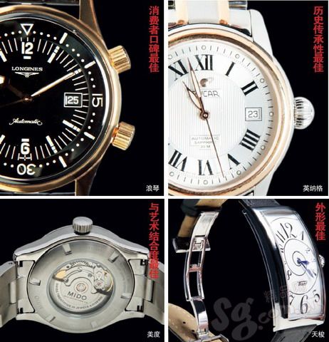 ʱ�������ǵĸ����黳(ͼ)