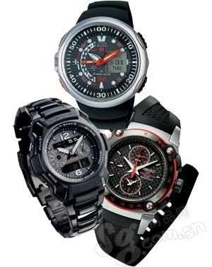 Swiss watch outside forces (Figure)