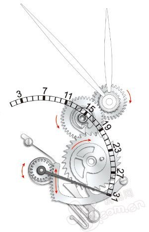 Swiss watch outside force (Figure)