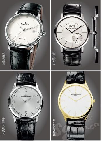 Senior career people watch thickness ( Figure )