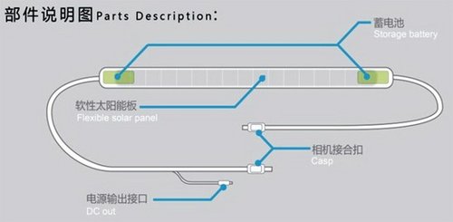 Easy charging with solar camera ( Figure )