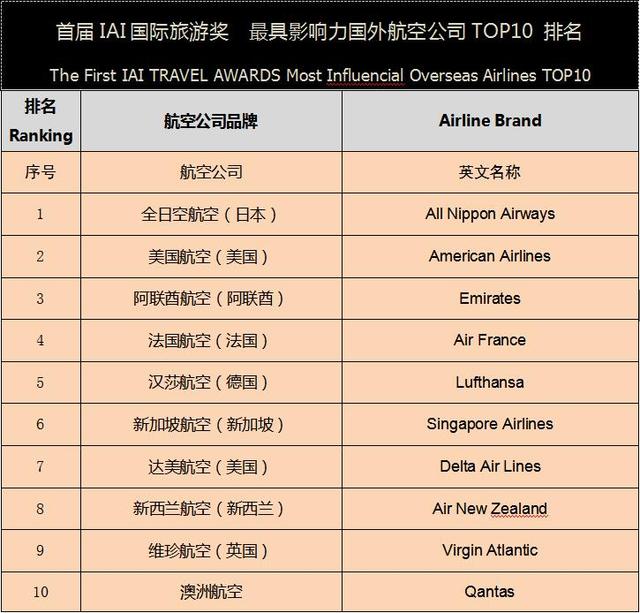 IAI新旅游媒体营销峰会暨IAI国际旅游奖颁奖典礼12月21日在京成功举办