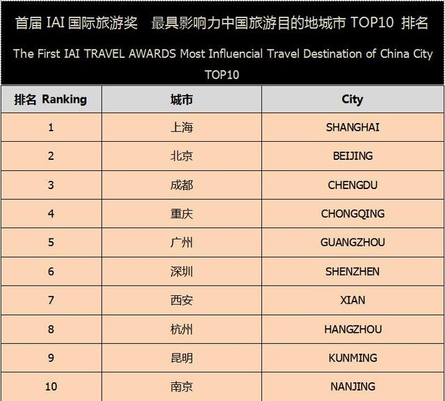 IAI新旅游媒体营销峰会暨IAI国际旅游奖颁奖典礼12月21日在京成功举办