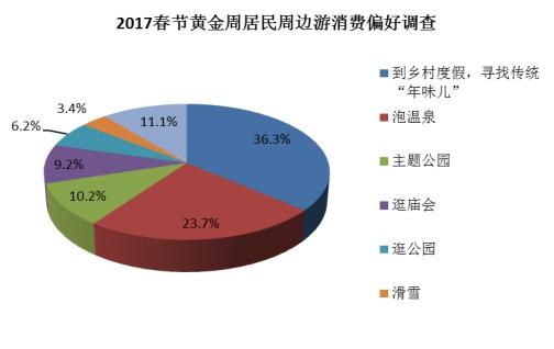 在家人口_人口普查(2)