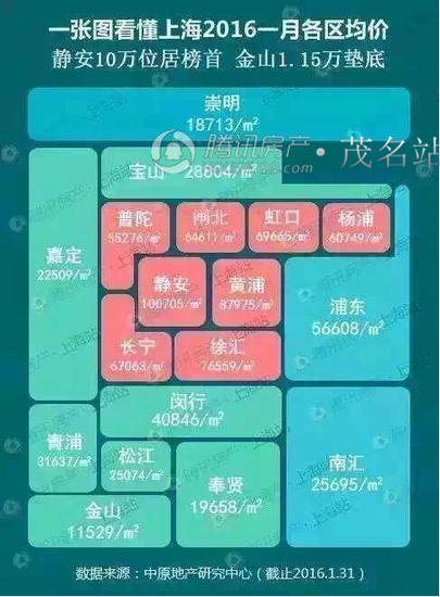 一二线城市房价暴涨 官方相继表态要给楼市降
