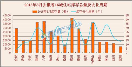 拍卖GDP_拍卖油画(3)