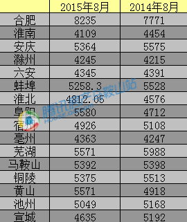 安徽各市排名_安徽地图(3)