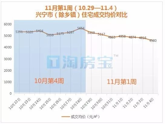 广东兴宁市2020年gdp_住宅成交量价环比同比全下降 梅州楼市2020年开局如何