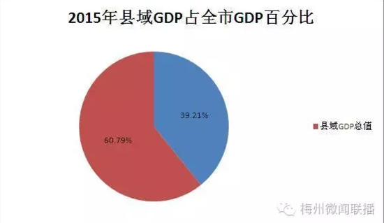 在哪可以看到本县年gdp_我是谁我在哪图片(2)