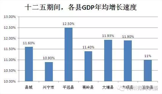 梅州市gdp_2018年广东梅州市GDP突破1100亿,其各县区的经济表现如何(2)