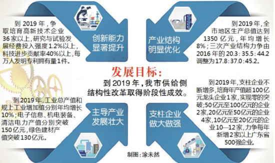 2019经济增长点_...投资,或将成为2019年新的经济增长点