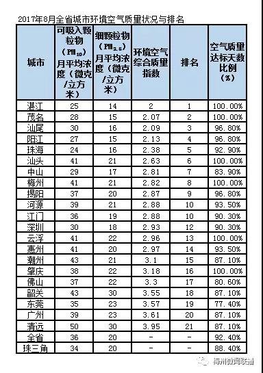 广东环境排名_广东理工学院宿舍环境