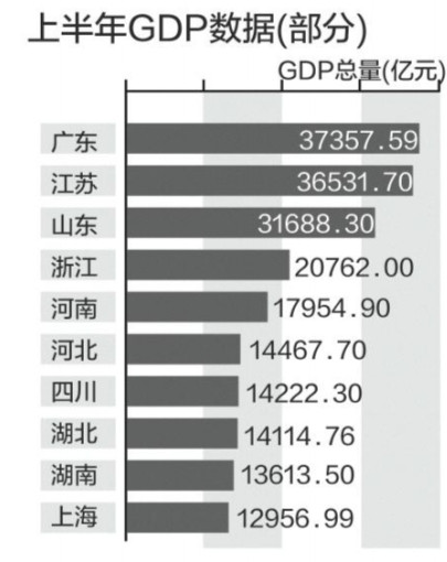 合肥gdp增速18年上半年第一_合肥,你凭什么五年全国城市发展排名第一