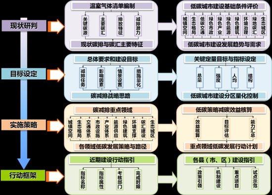 梅州gdp2020_2020梅州车船税(3)