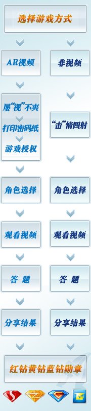QQ微博活动抽QQ钻石