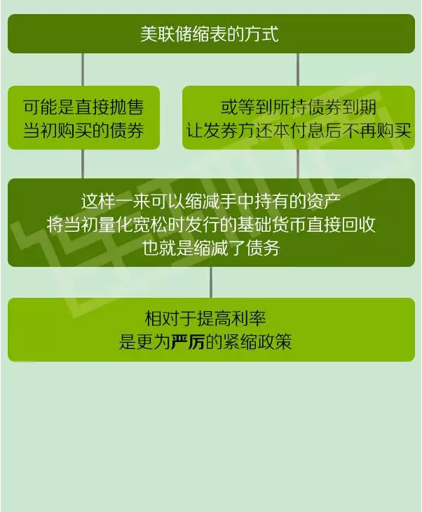 抛售美债的方法是什么