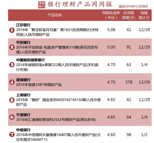 昨天“宝宝”发威了,收益率竟超过了4%!