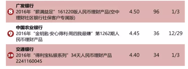 昨天“宝宝”发威了,收益率竟超过了4%!