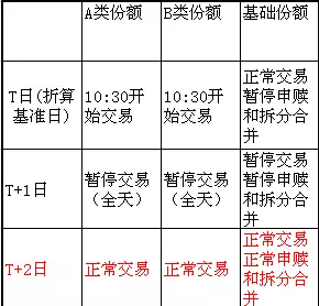 持有分级基金的看过来！5月新规即将实施，抓紧了解这些注意事项