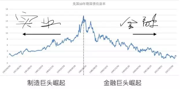 收割者已从房市股市退出，正在寻找下一片韭菜地