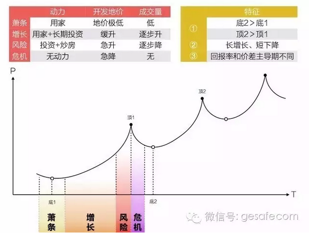 高房价之下，世联行董事长陈劲松的几点冷思考