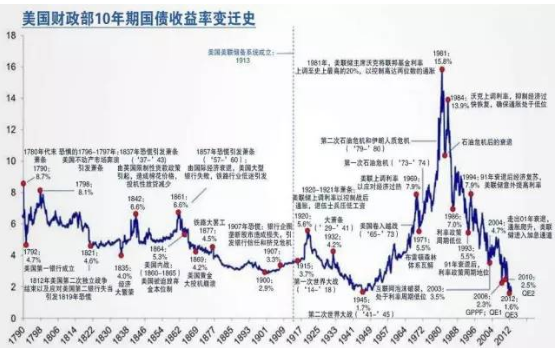收割者已从房市股市退出，正在寻找下一片韭菜地
