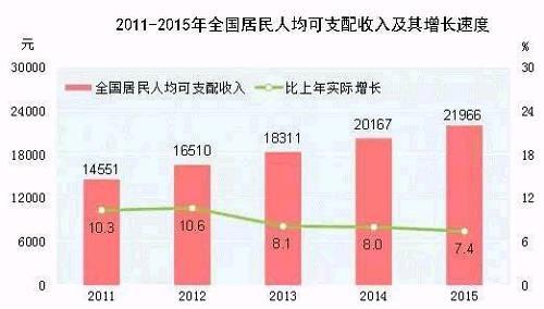 每年只能换五次头像_每年收入