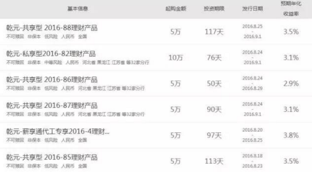 银行理财 ,你是否“理”得明明白白?