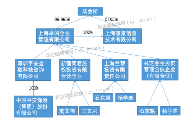 陆金所冲击波未平 债权转让标的超万个