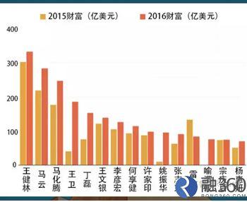 贫富差距越拉越大：穷人租房 富人买房