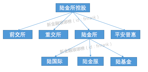 陆金所冲击波未平 债权转让标的超万个