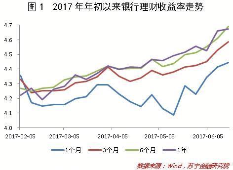 银行理财收益率步步走高！普通人如何抓住投资机会？ 