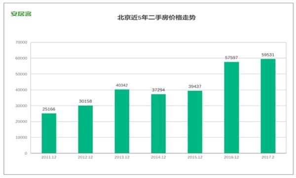 北京房价没有打败经济学 它走在“前婴儿潮”的路线上!