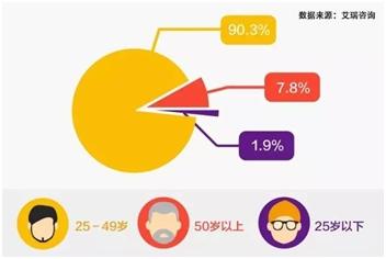 中国银行收入证明模板_中国中等收入人数