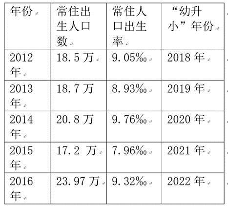 北京房价没有打败经济学 它走在“前婴儿潮”的路线上!