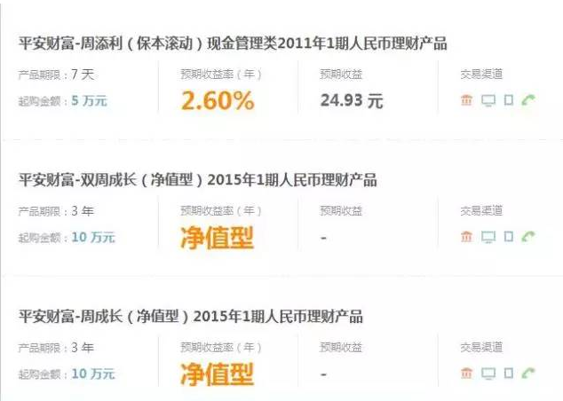 银行理财 ,你是否“理”得明明白白?