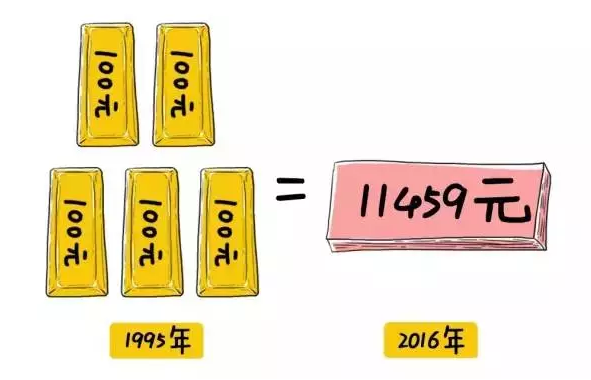 手里的钱越来越不值钱 100万10年后只值13万?