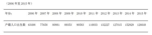 北京房价没有打败经济学 它走在“前婴儿潮”的路线上!