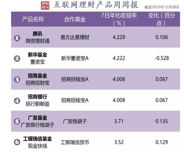 昨天“宝宝”发威了,收益率竟超过了4%!
