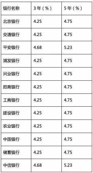 为什么银行存款利息记入gd_银行利息 银行利率(2)