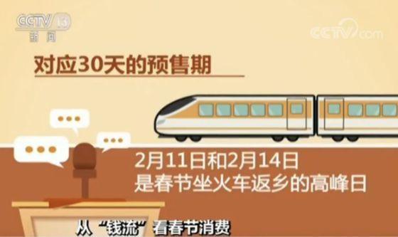 中国人过年一天花3880亿!已婚开销远高于单身